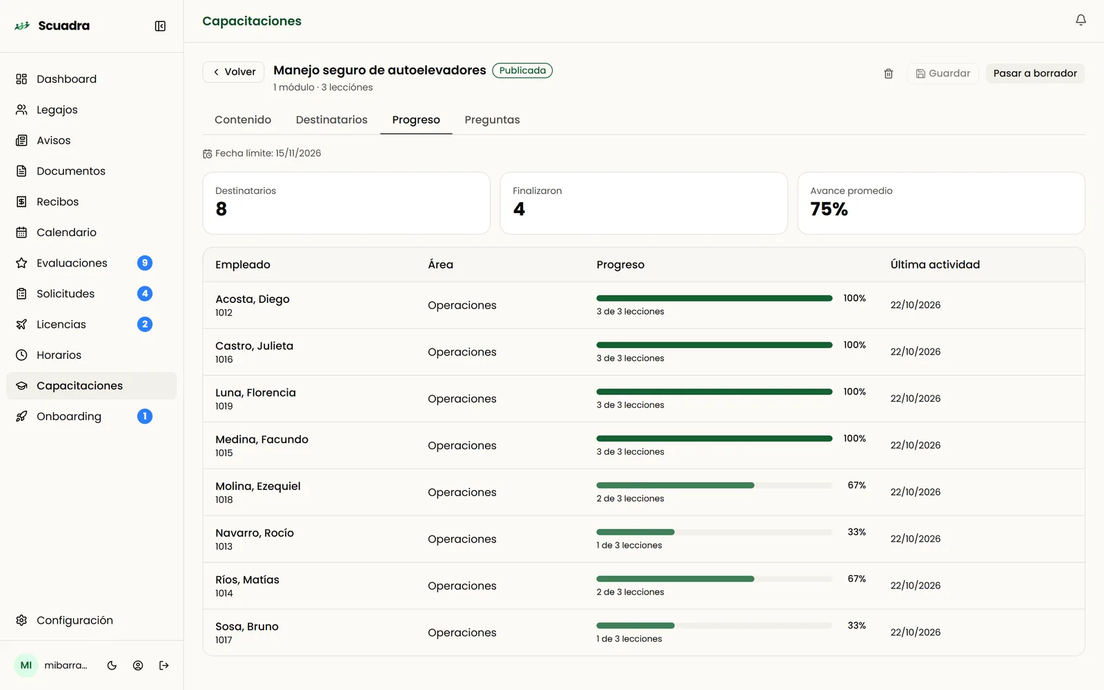 Progreso de una capacitación: avance de cada empleado, lecciones completadas y última actividad