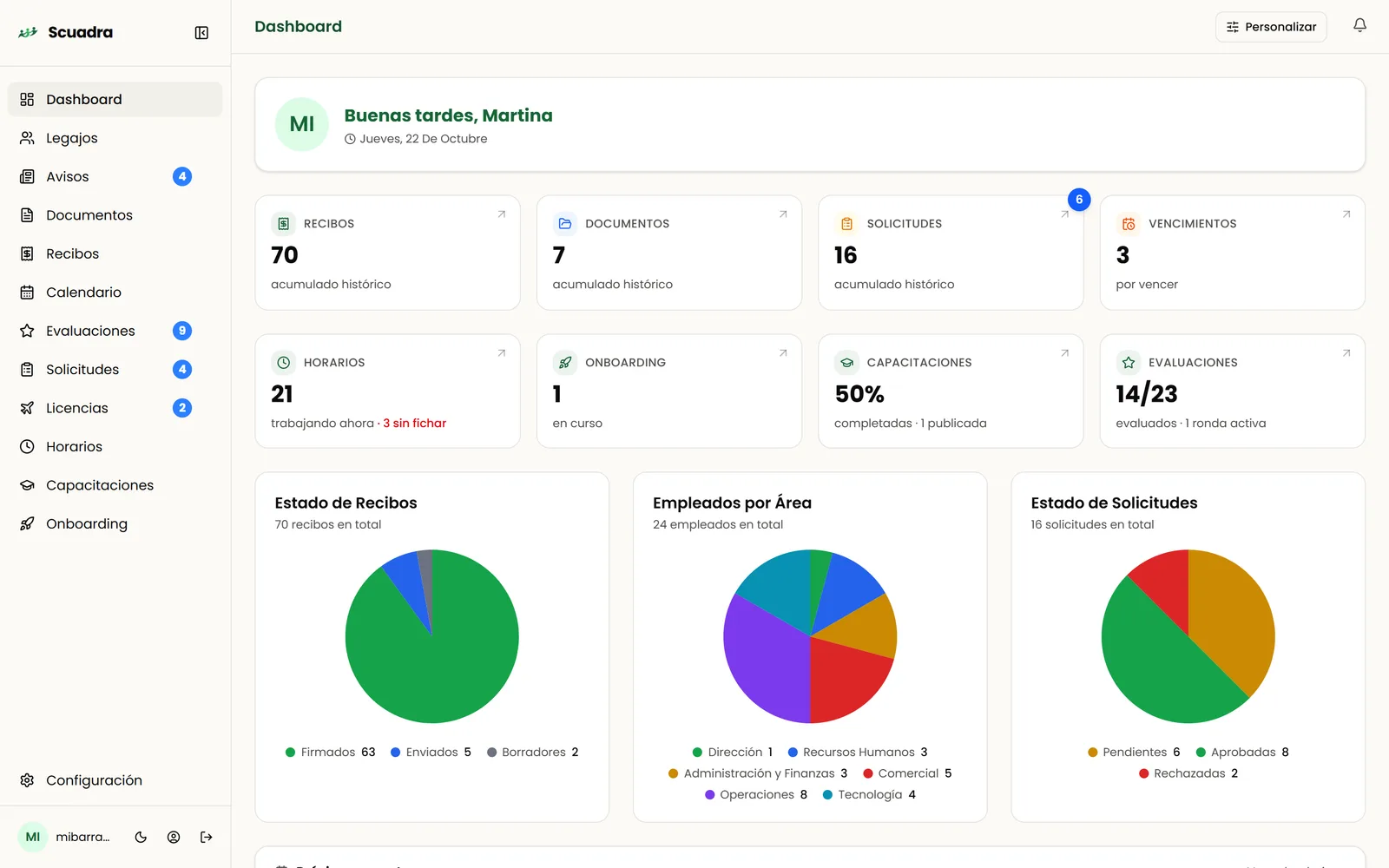 Panel de RRHH de Scuadra con recibos, solicitudes, vencimientos, horarios y gráficos del equipo