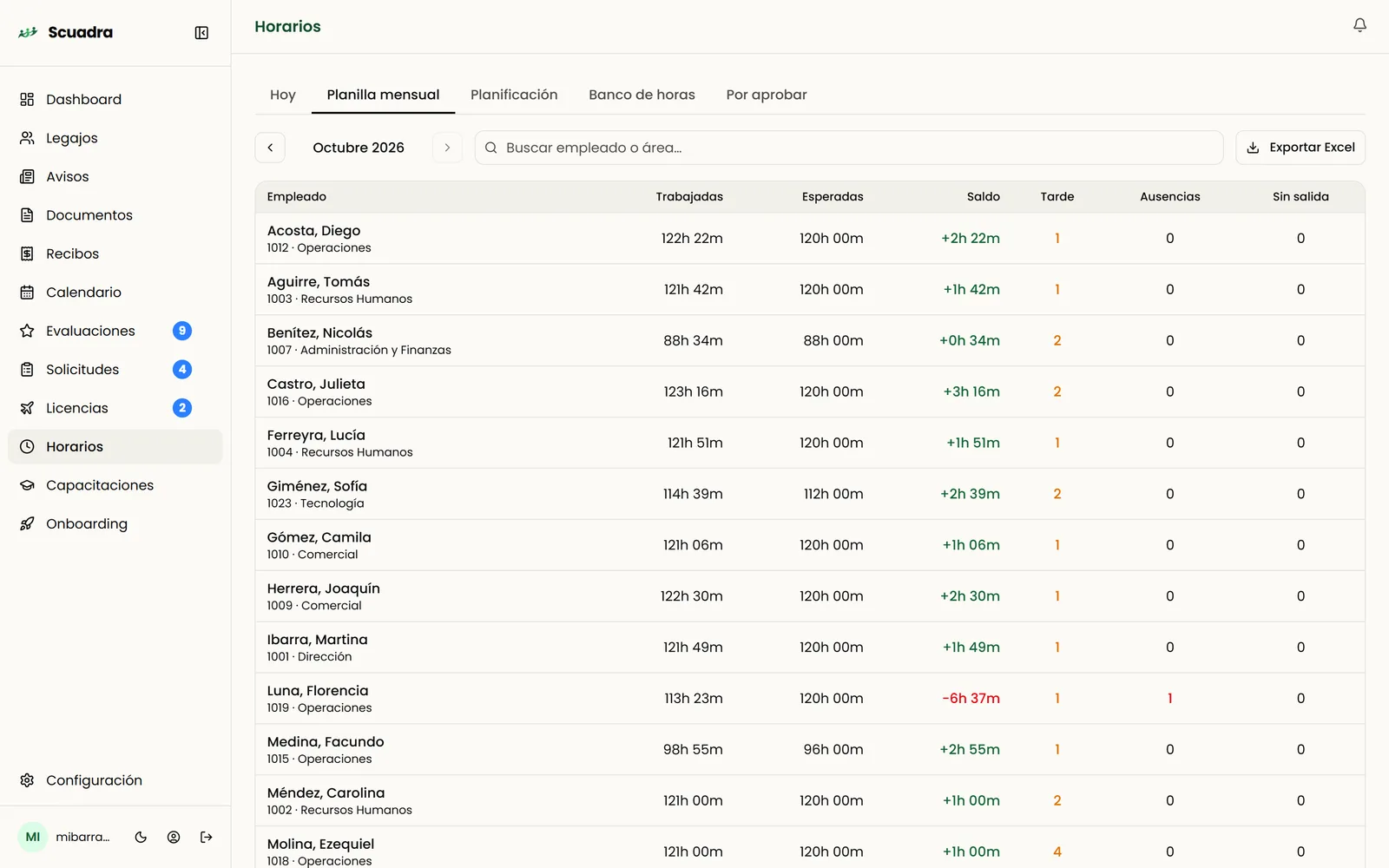 Planilla mensual de horarios con horas trabajadas, esperadas, saldo y llegadas tarde