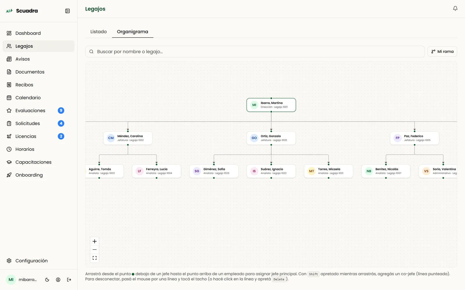 Organigrama de la empresa de ejemplo, de la dirección a cada equipo